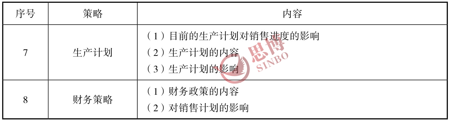 思博咨詢/企業(yè)年度經(jīng)營計(jì)劃制定/生產(chǎn)型企業(yè)年度總目標(biāo)制定/年度經(jīng)營目標(biāo)策略續(xù)表