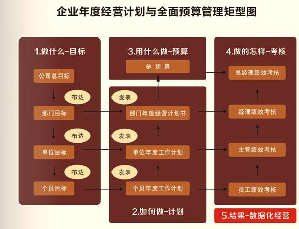 年度經(jīng)營計劃矩形圖