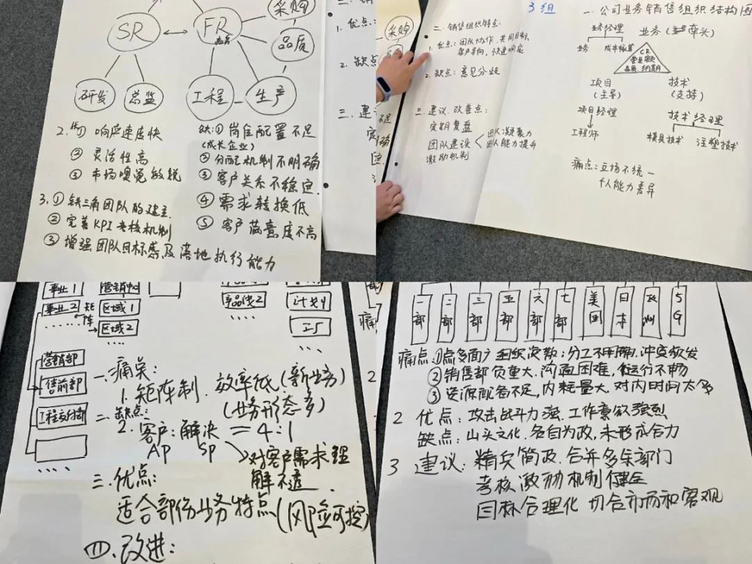 課程回顧|思博管理咨詢(xún)集團(tuán)2021002期《華為銷(xiāo)售鐵軍訓(xùn)戰(zhàn)營(yíng)》公開(kāi)課